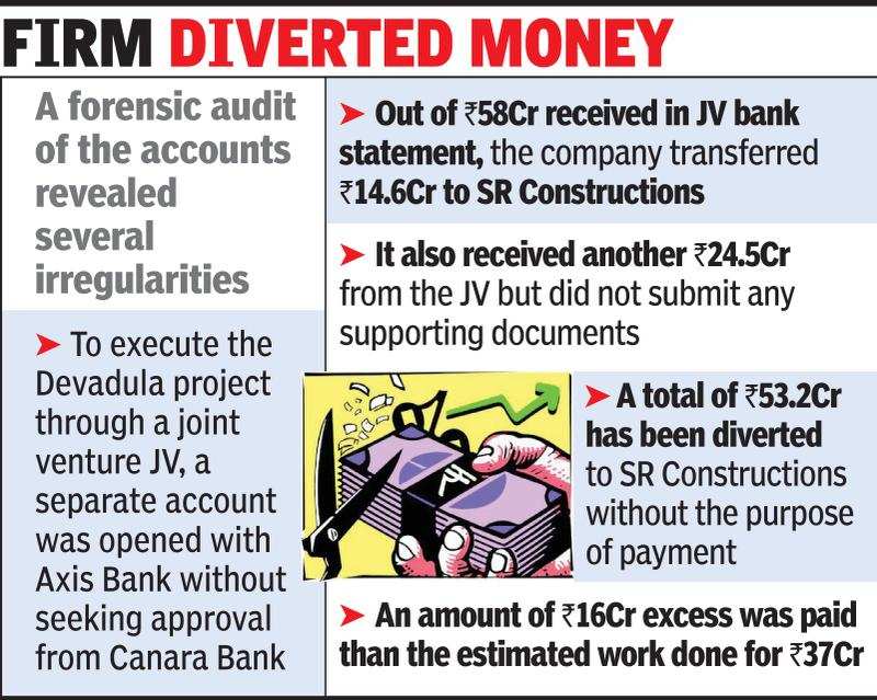 Hyderabad News Cbi Books Hyd Infra Firm For Rs 94 Crore Loan Fraud Hyderabad News Times Of India