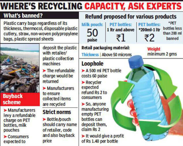 India’s first plastic buyback scheme to come into force on Wednesday