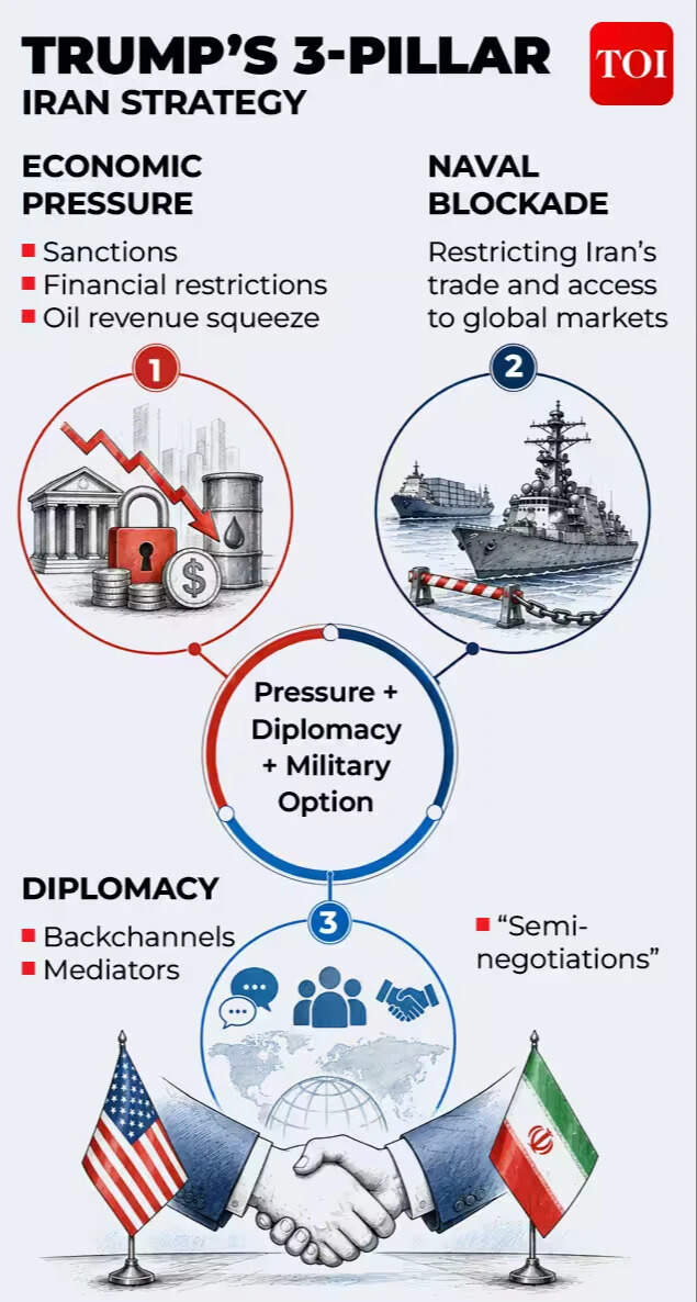 Trump's Iran strategy