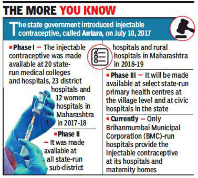 Maharashtra to roll out injectable contraceptive at PHCs Pune News