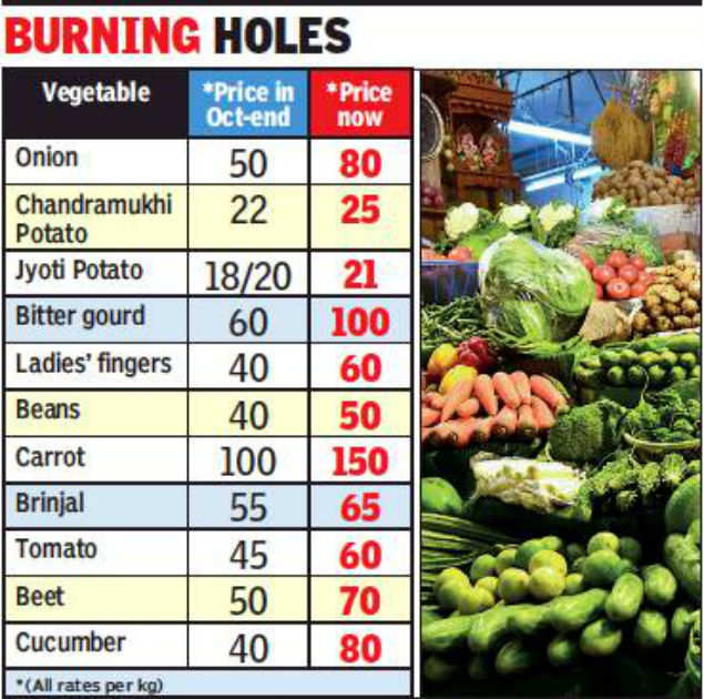 West Bengal: Festive season over but vegetables prices refuse to come ...
