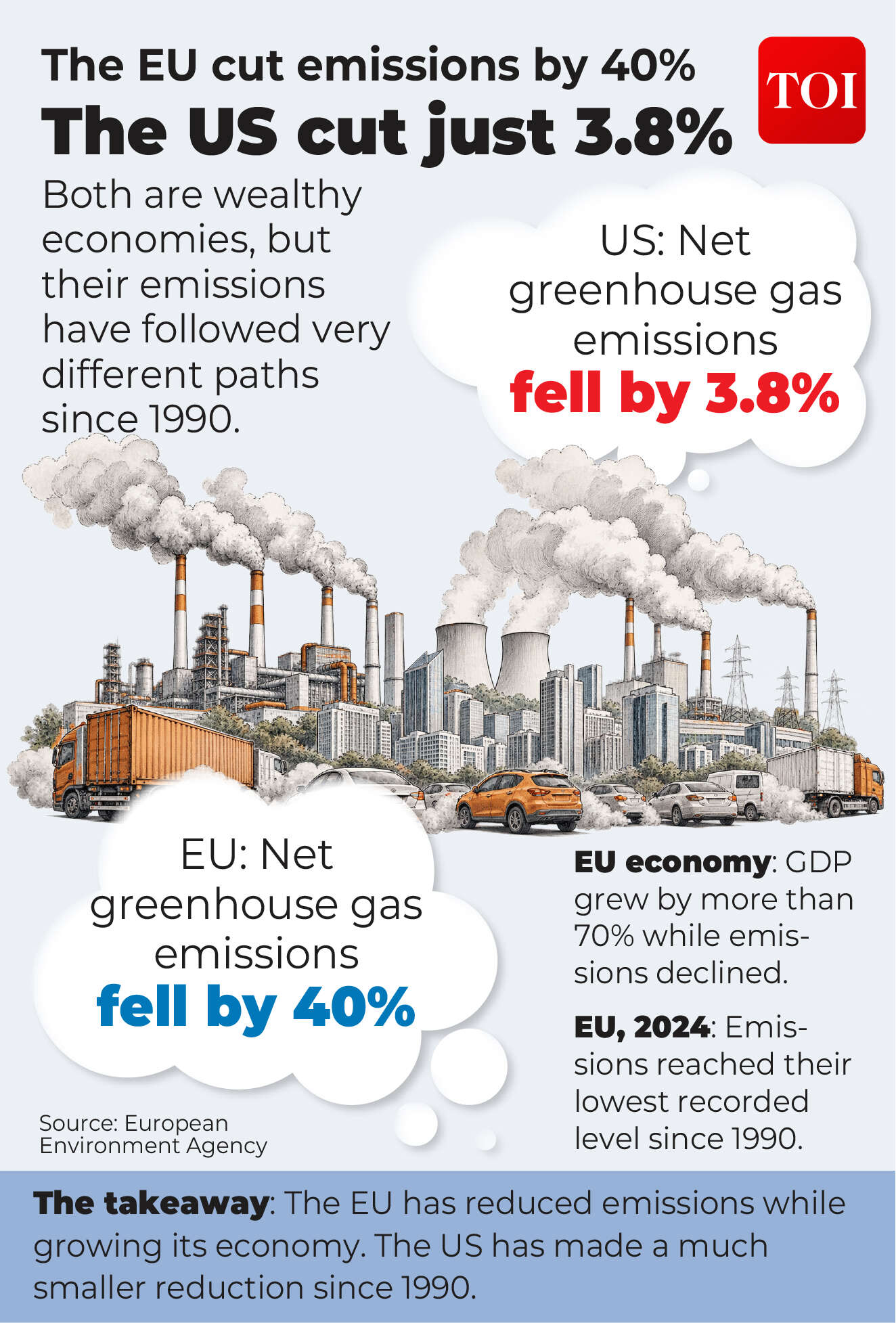 EU USA emission-01