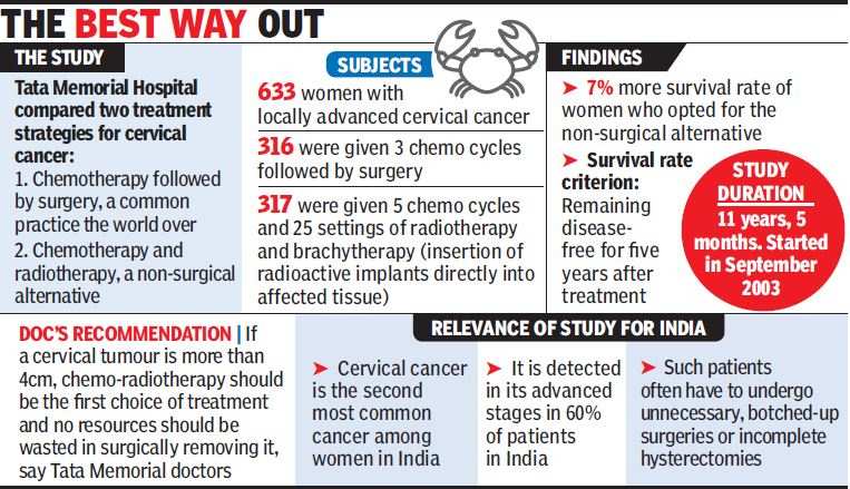 ‘Advanced cervical cancer needs chemoradiotherapy, not