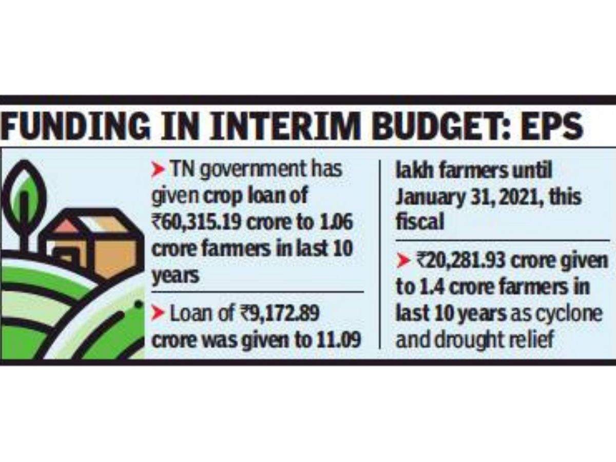 Tamil Nadu Ahead Of Polls Aiadmk Gives Rs 12 110 Crore Loan Relief To Farmers Chennai News Times Of India