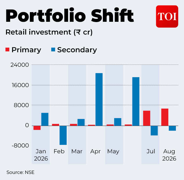 Portfolio Shift