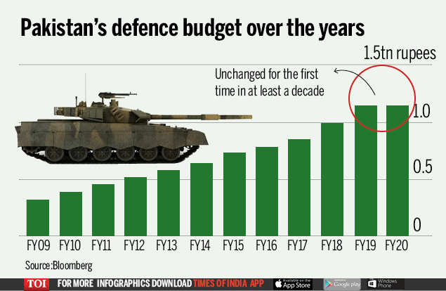 Pakistan Economy news: Pakistan's army chief holds private meetings to ...