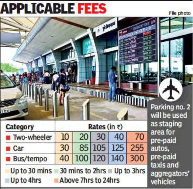 Airports Authority of India AAI announces new parking rates at Pune