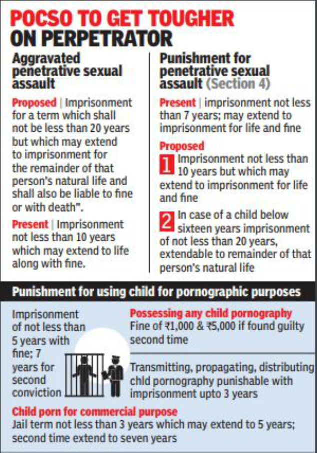 Now Death Penalty For Sex Assault On Minors India News Times Of India