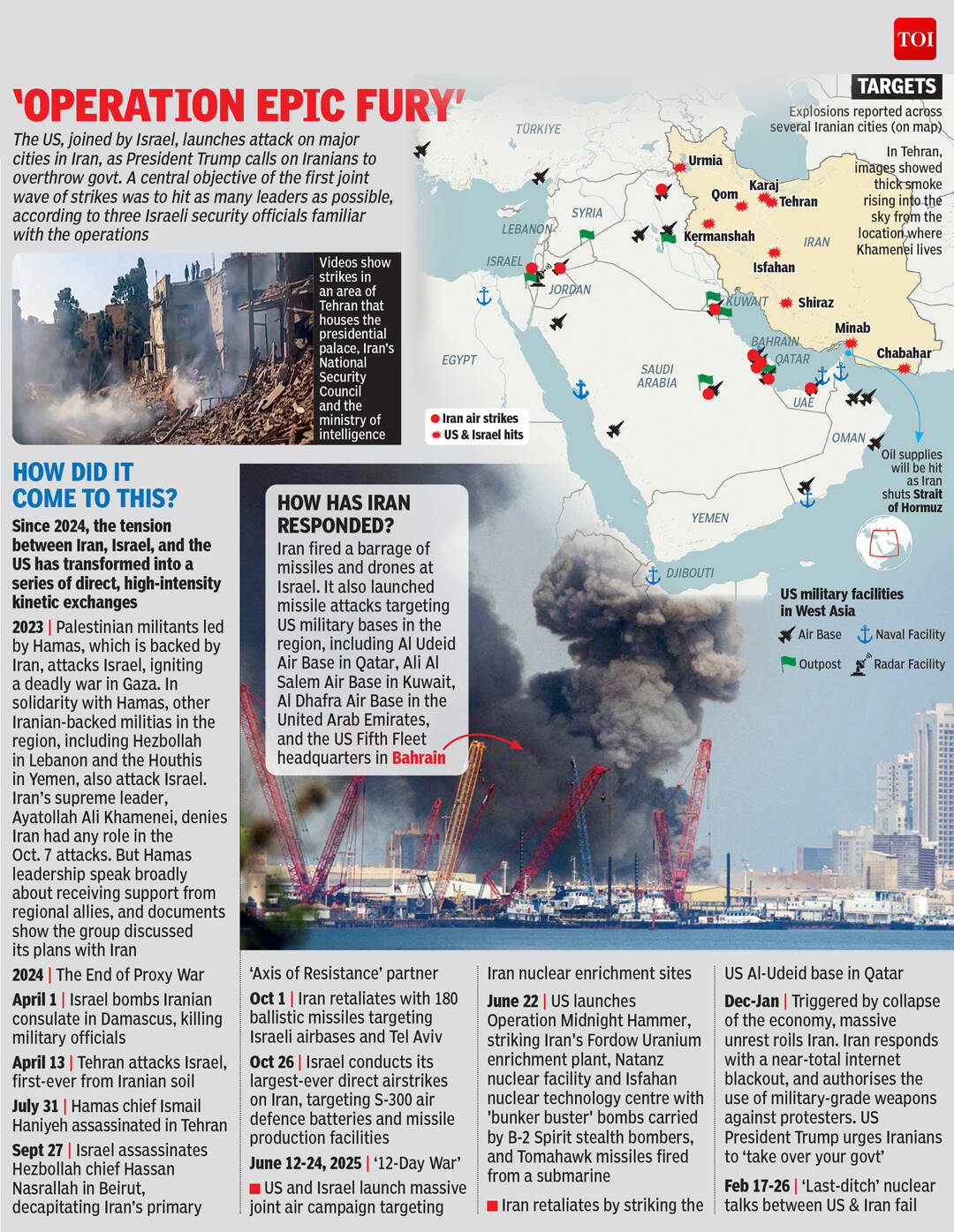 When US, Israel launched strikes on Iran earlier this year