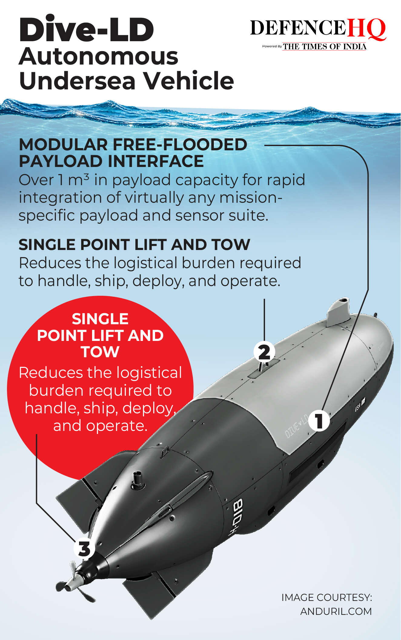 What is Dive-LD?