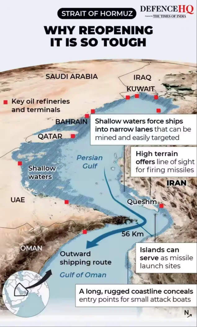 Trump's war objectives has been the growing importance of the Strait of Hormuz.