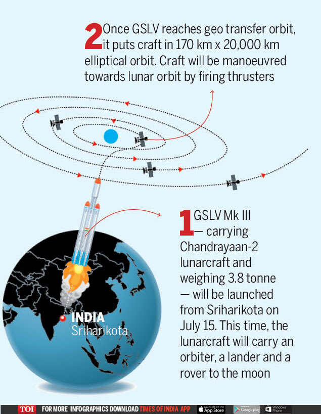 India's Second Journey To The Moon 