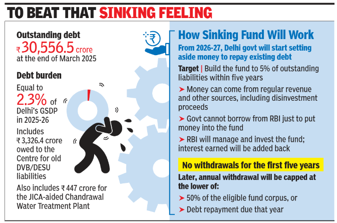 To beat that sinking feeling