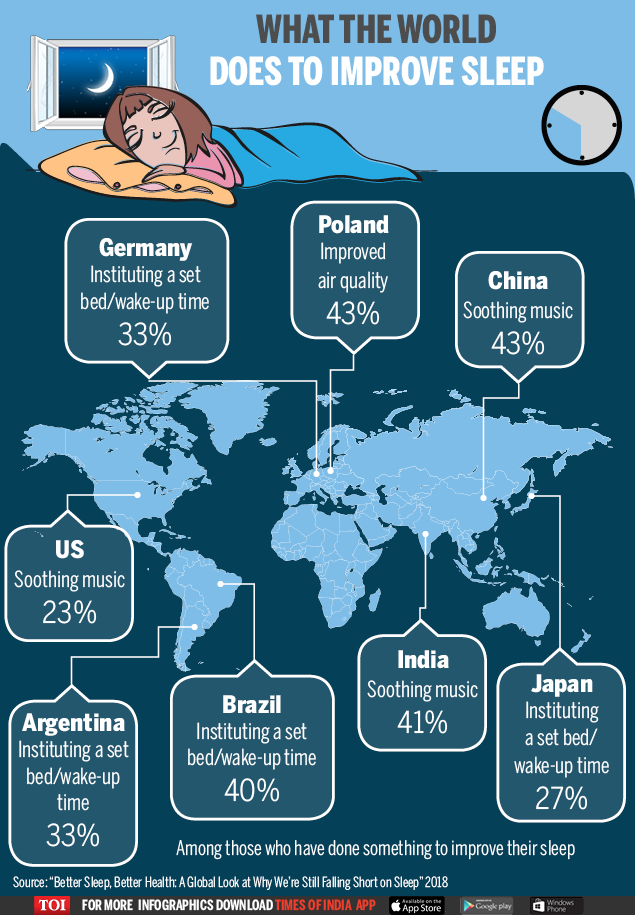 Infographic World Sleep Day How the world copes with sleeplessness