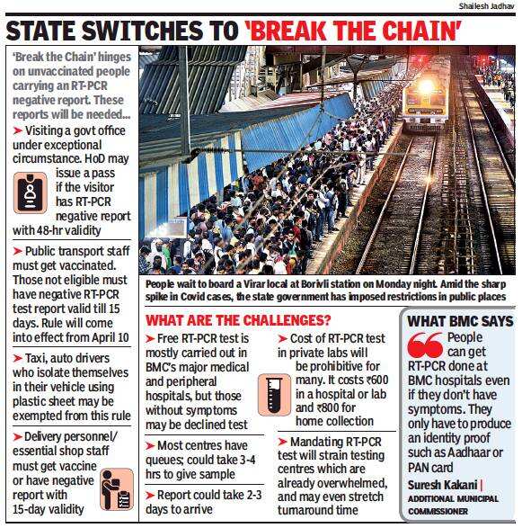 total lockdown maharashtra