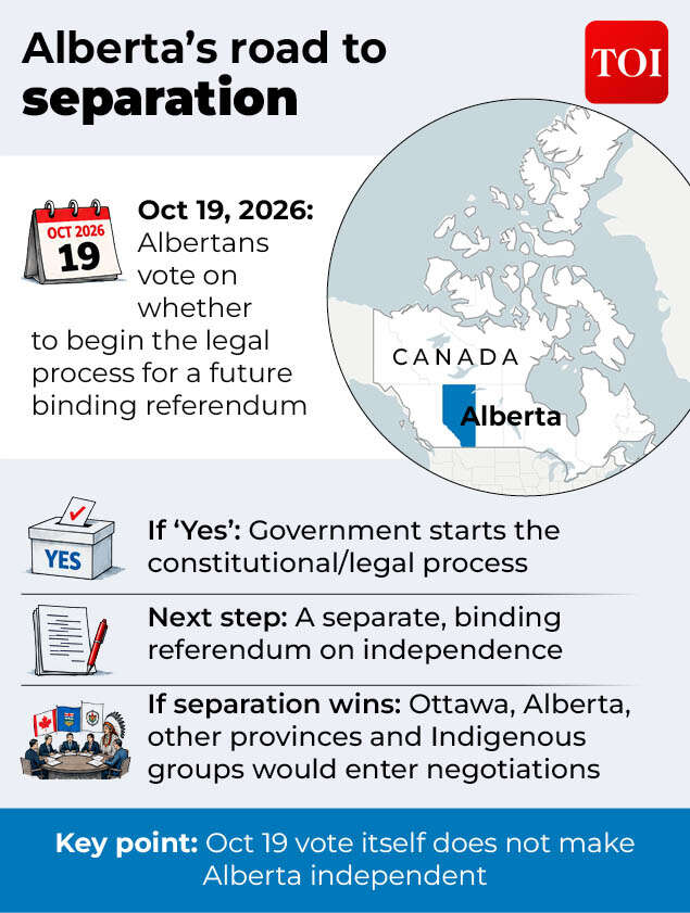 Alberta’s road to separation