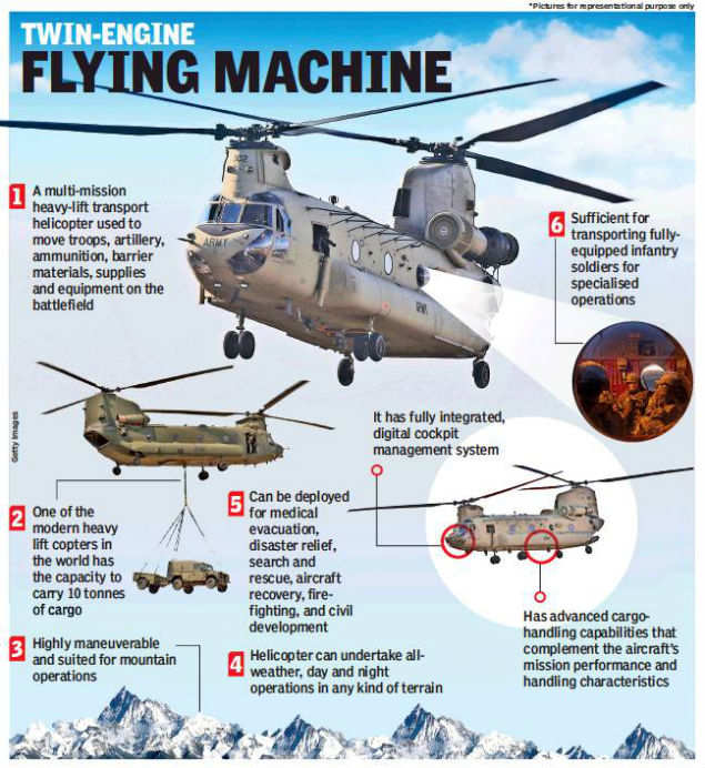 CH47 Chinook: Born in US, made in Chandigarh, all set to rule the sky ...