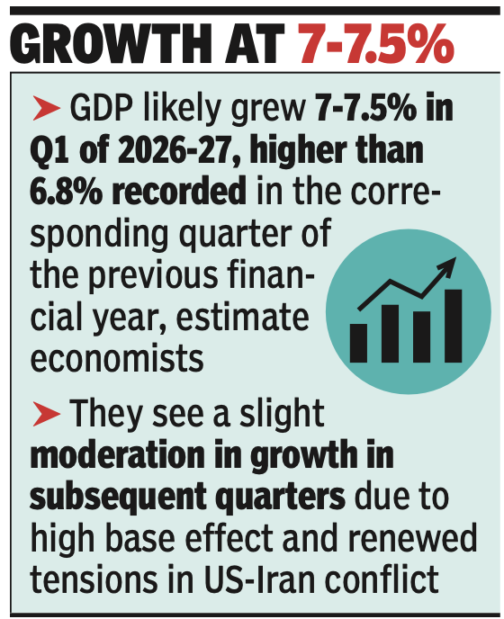 Growth at 7-7.5%