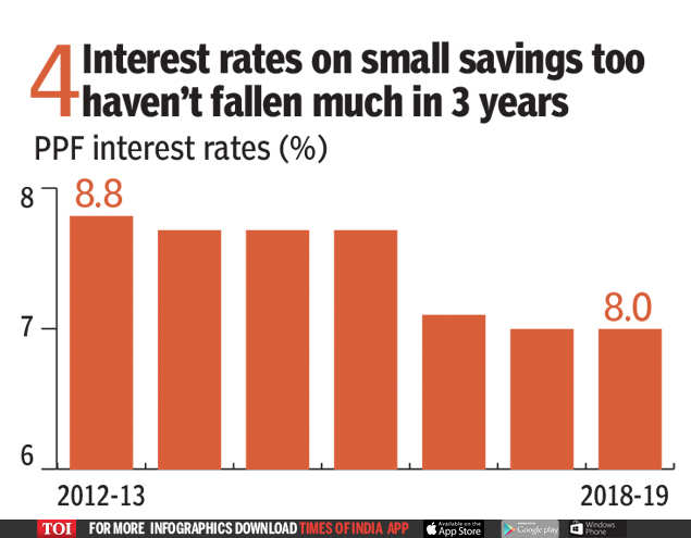 RBI Rate Cut: Who Ate Your Interest Rate Cut From RBI? - Times Of India