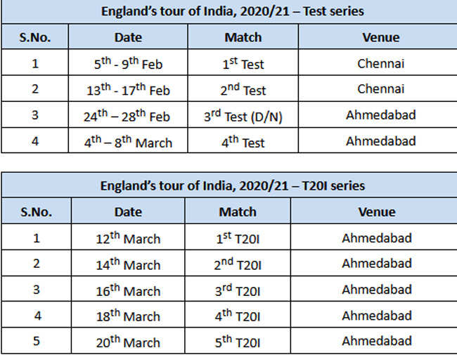 India vs England 2021 Schedule: 2 Tests including D/N for ...
