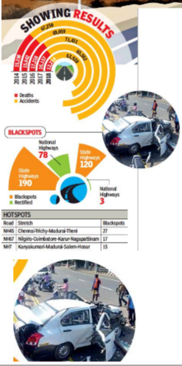 Small Changes, Big Impact: How Tamil Nadu Brought Down Road Accidents ...