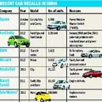 Desi car makers step out of'˜recall closet'