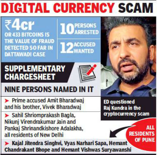 Bitcoin scam: No proof yet against Raj Kundra | Mumbai News - Times of