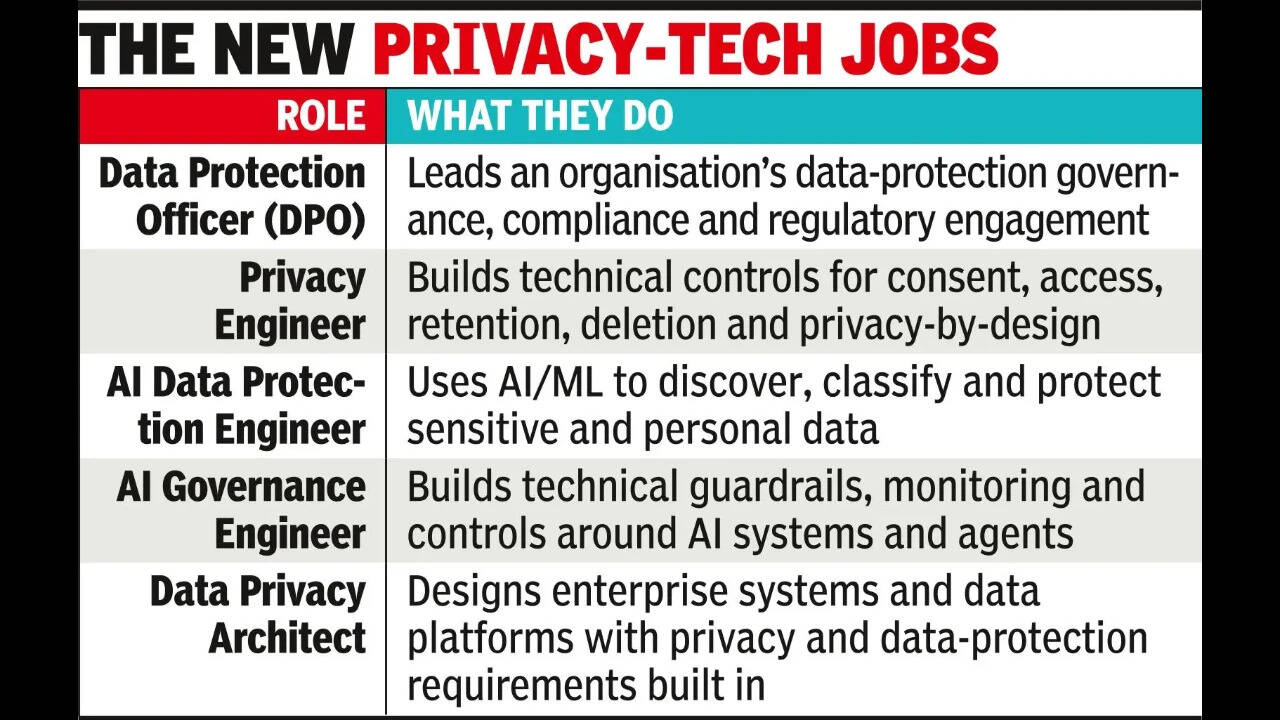 The new privacy-tech jobs