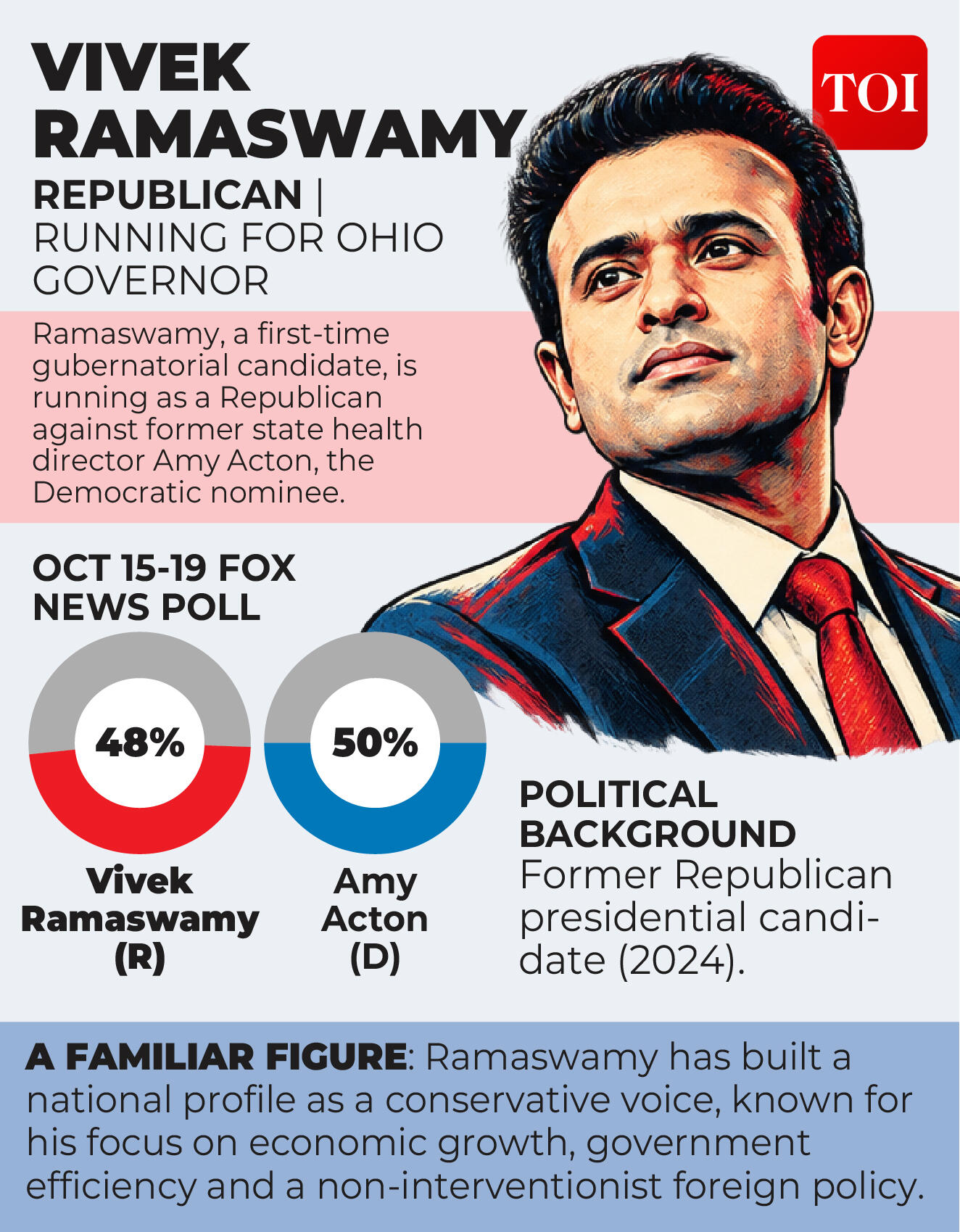 Vivek Ramaswamy