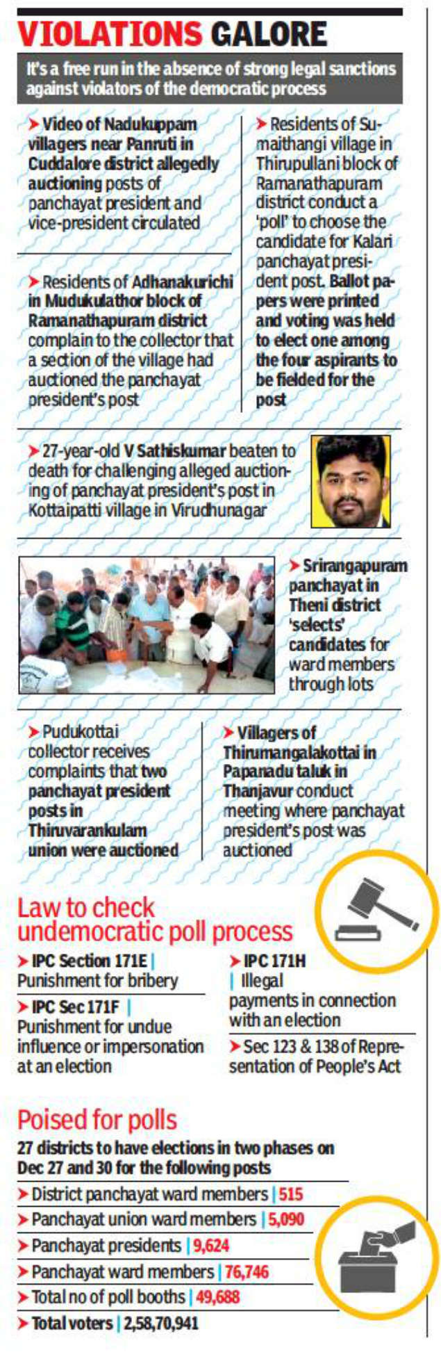 It's democracy for sale in Tamil Nadu villages | Chennai ...