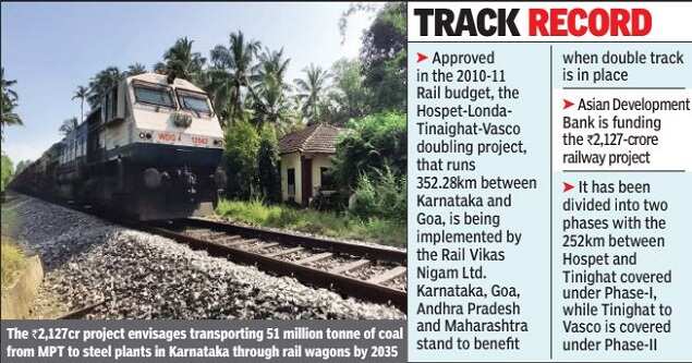 what is double tracking