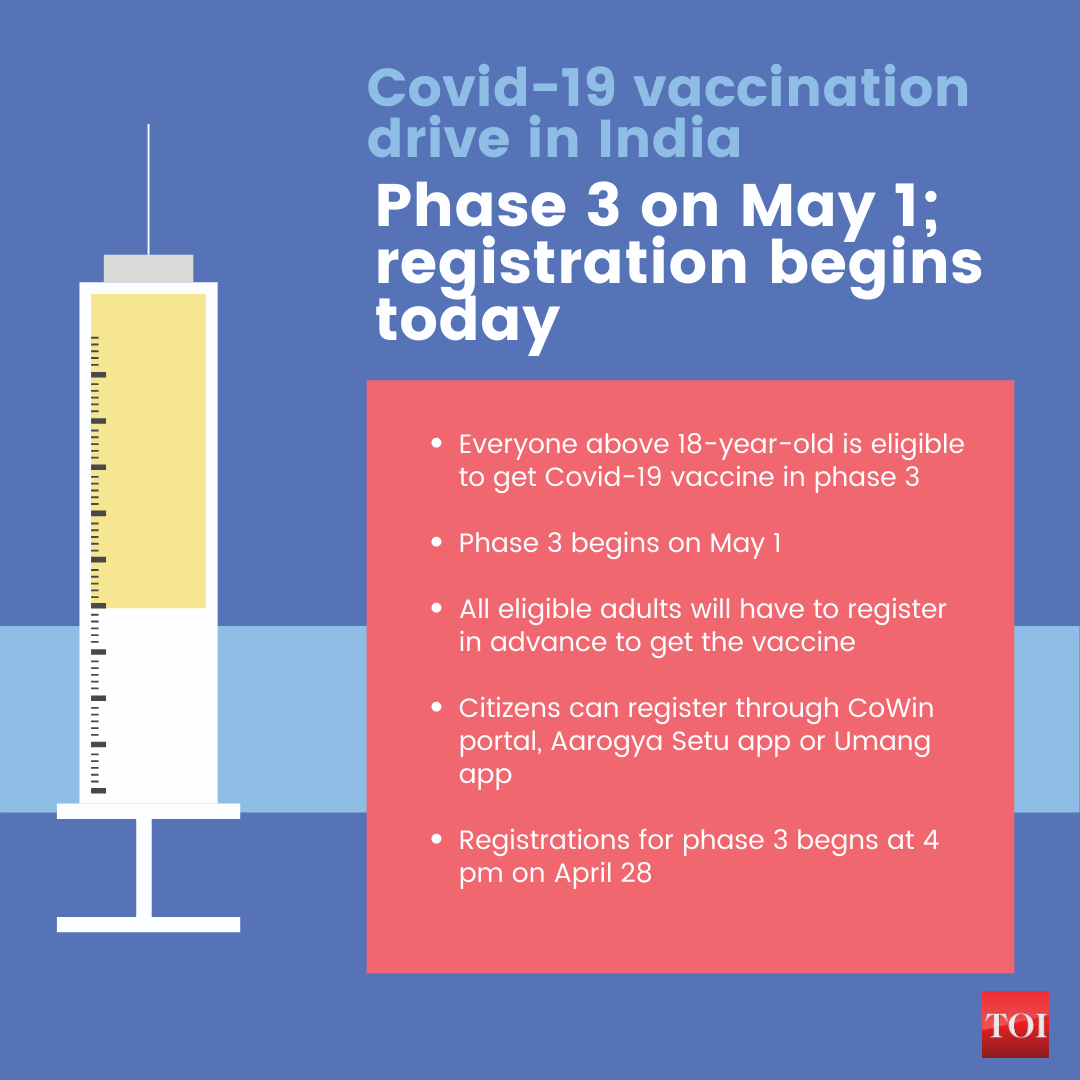 Covid Vaccine Registration How To Register On Cowin App And Aarogya Setu India News Times Of India