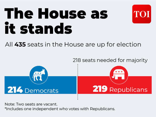 House as it stands