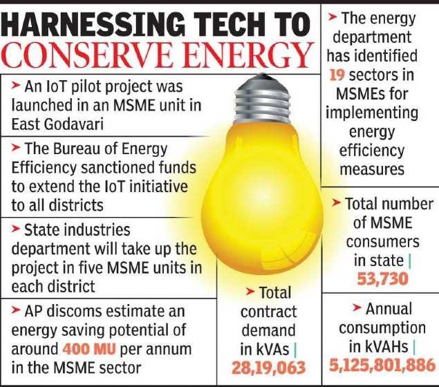 Andhra Pradesh To Launch IoT Project In MSMEs For Energy Efficiency ...