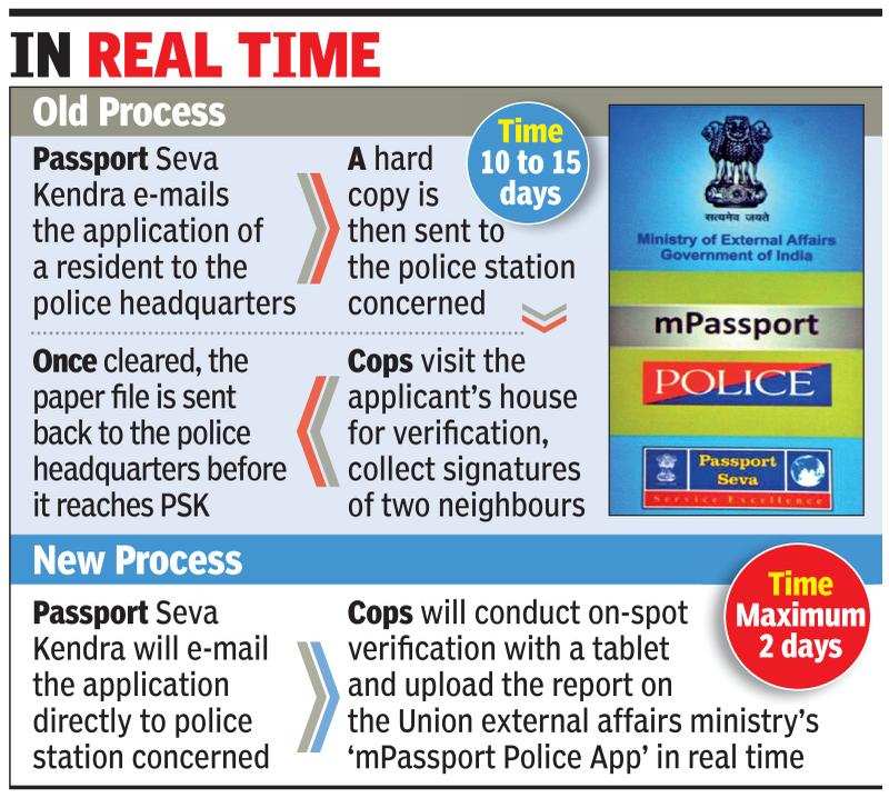 passport-verification-can-happen-in-2-days-cops-to-visit-with-tabs