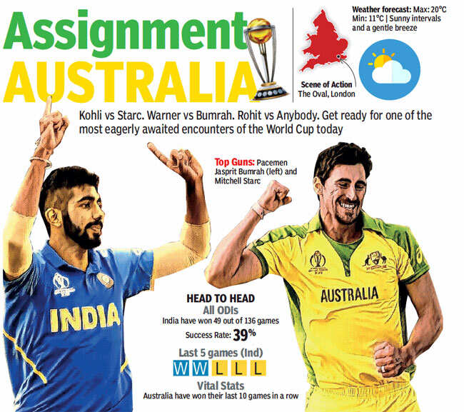 ind vs aus 2019 world cup scorecard