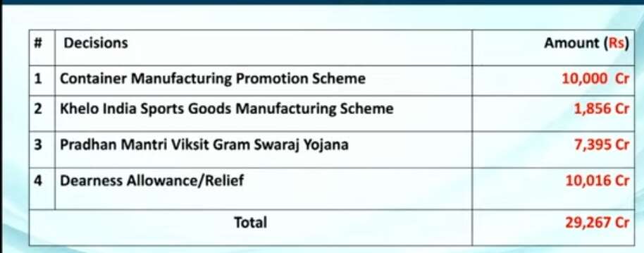 Diwali gift<br>