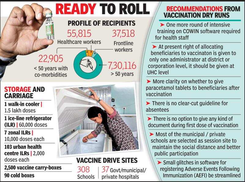 Ahmedabad: Stage set for vaccine drive on January 16 ...