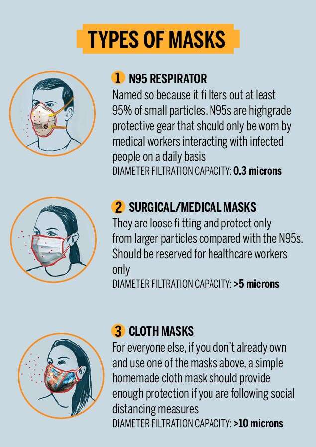 Infographic Homemade Masks All you need to know about using a face