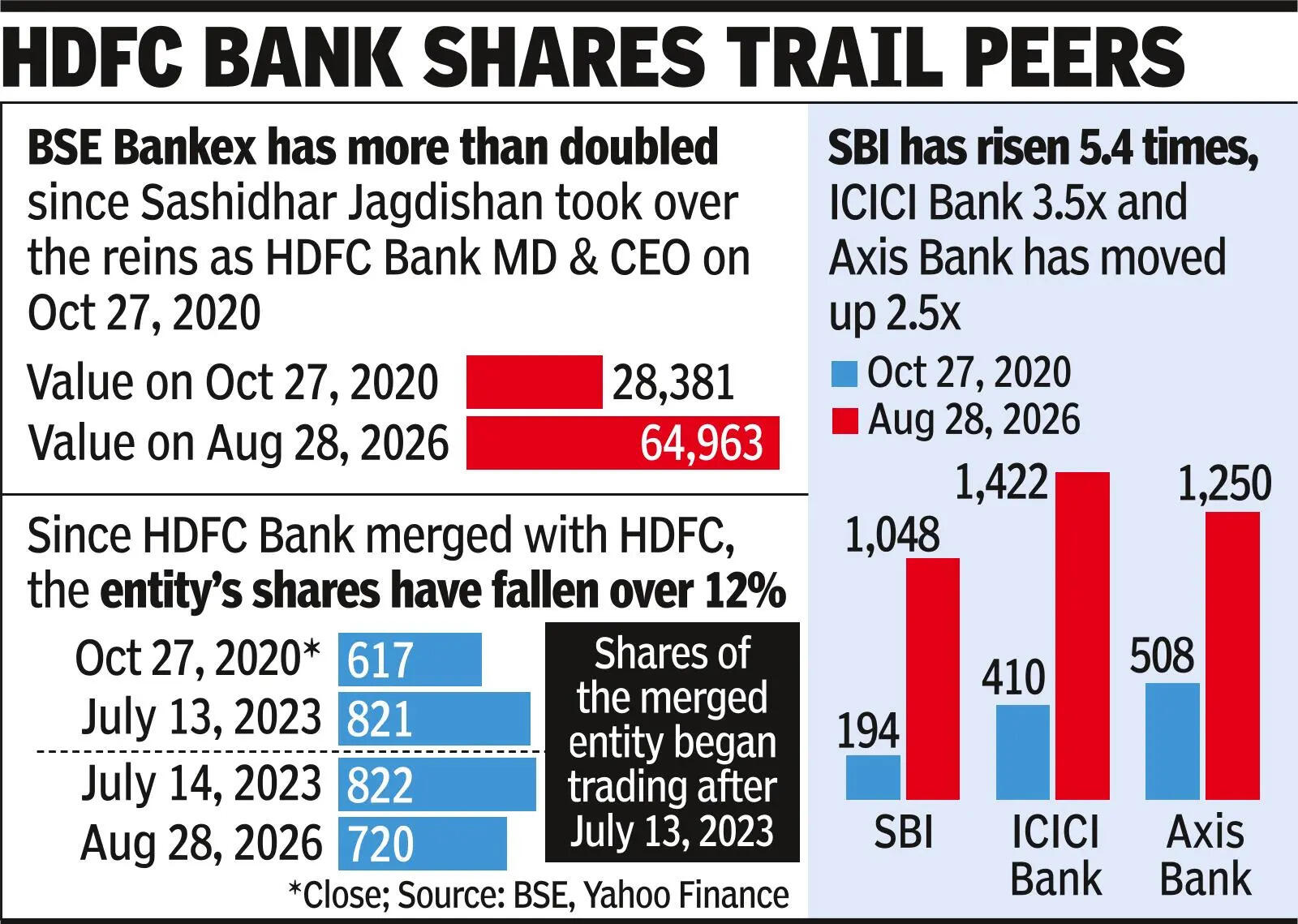 CEO’s exit to end uncertainty at HDFC