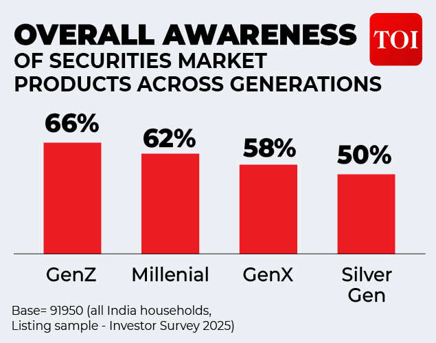 SEBi survey