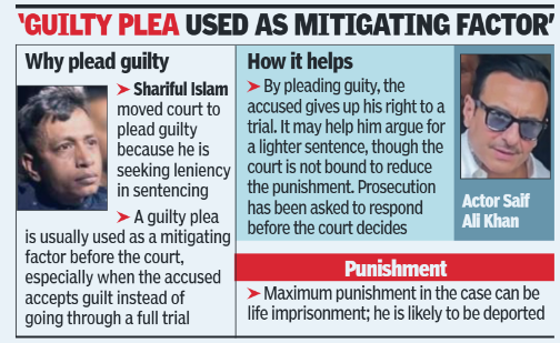 Guilty plea used as mitigating factor