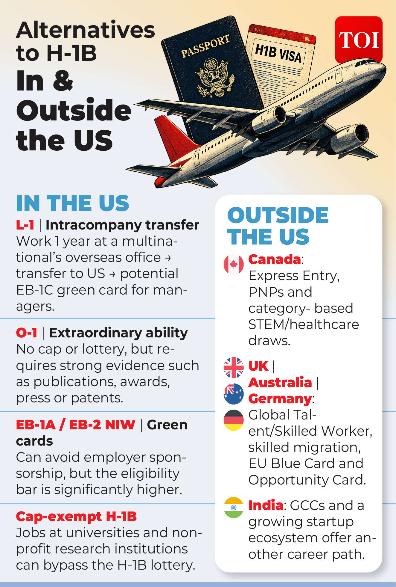 H-1B visa alternatives
