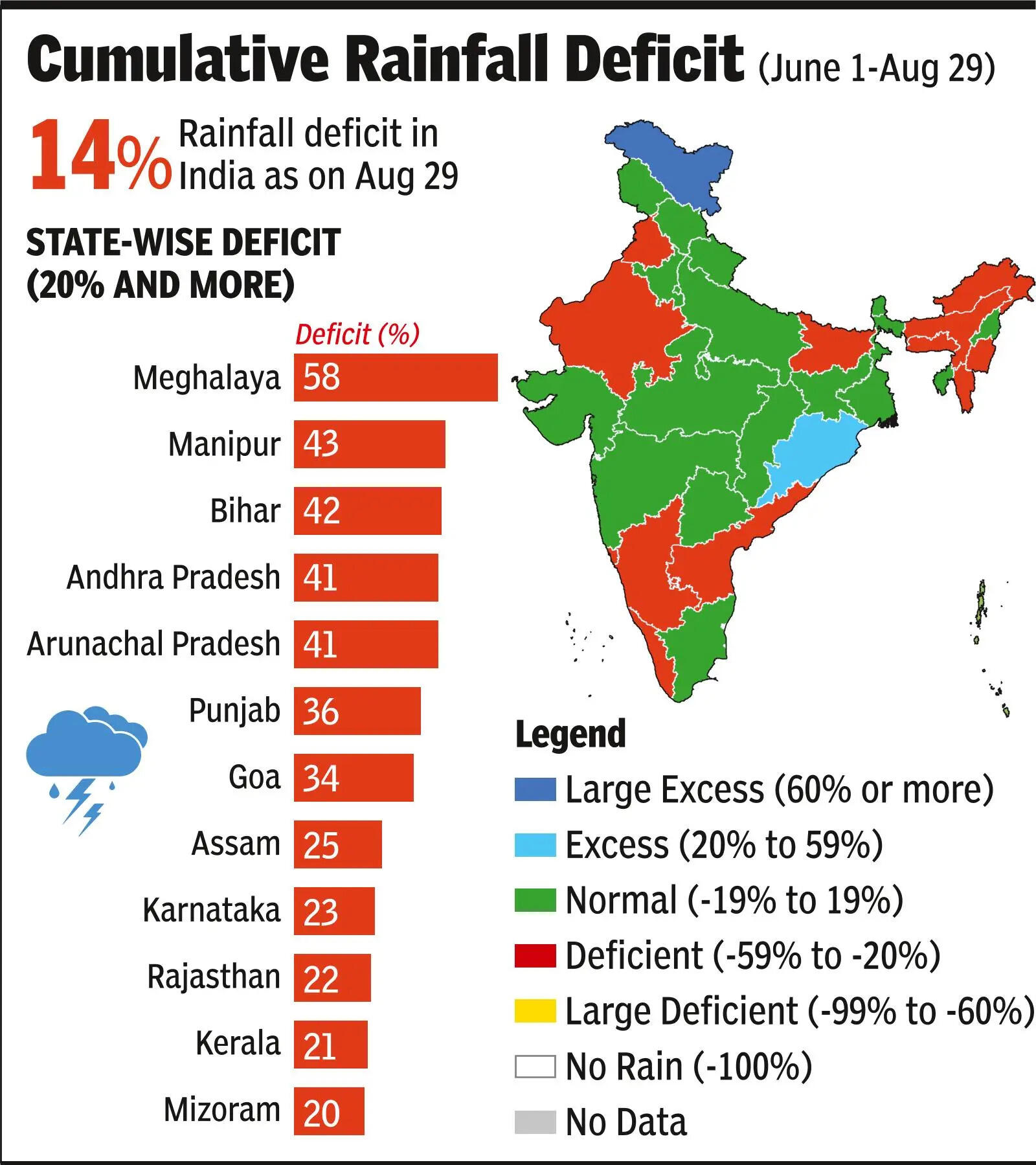 Culminative rainfall deficit