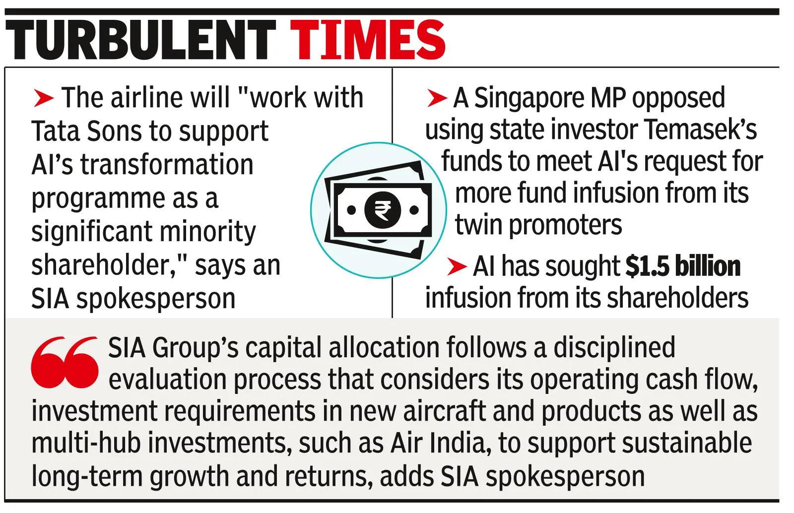Will carefully consider any capital request from AI: SIA