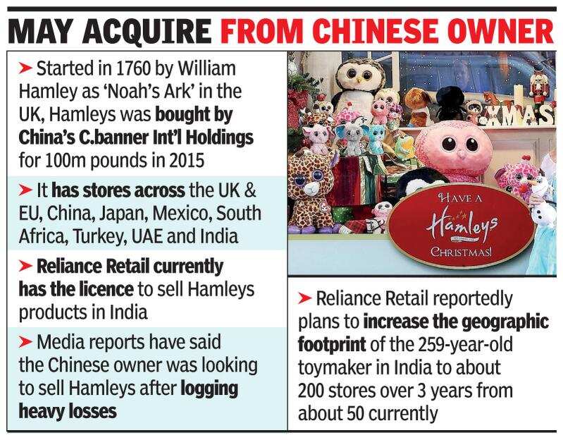 Reliance Industries is in talks to buy toy brand Hamleys Times of India