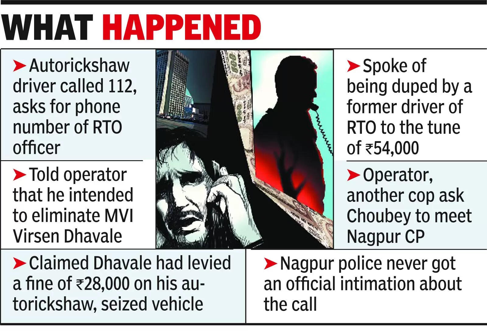 Man Calls 112, Threatens To Kill Rto; Cops Not Informed | Nagpur News ...