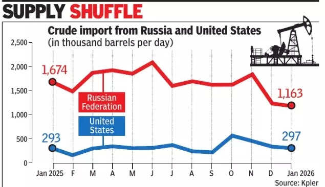 Supply shuffle