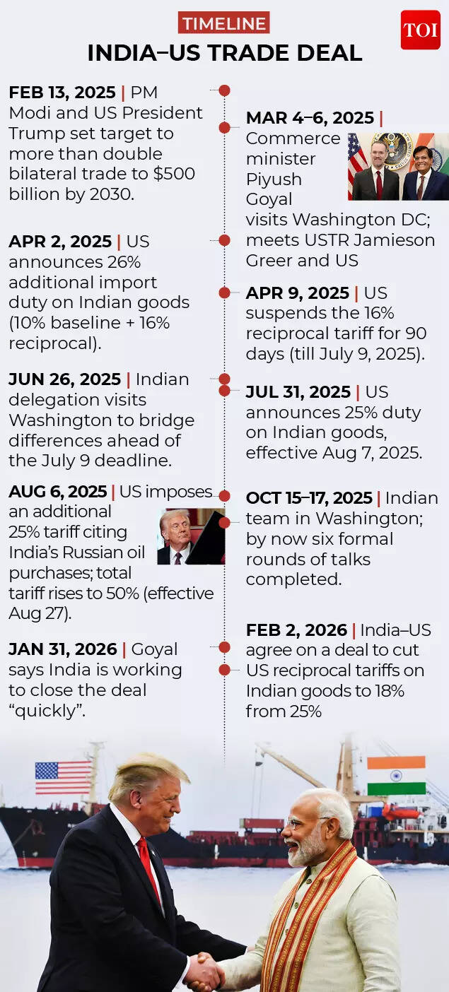 Indis US trade deal