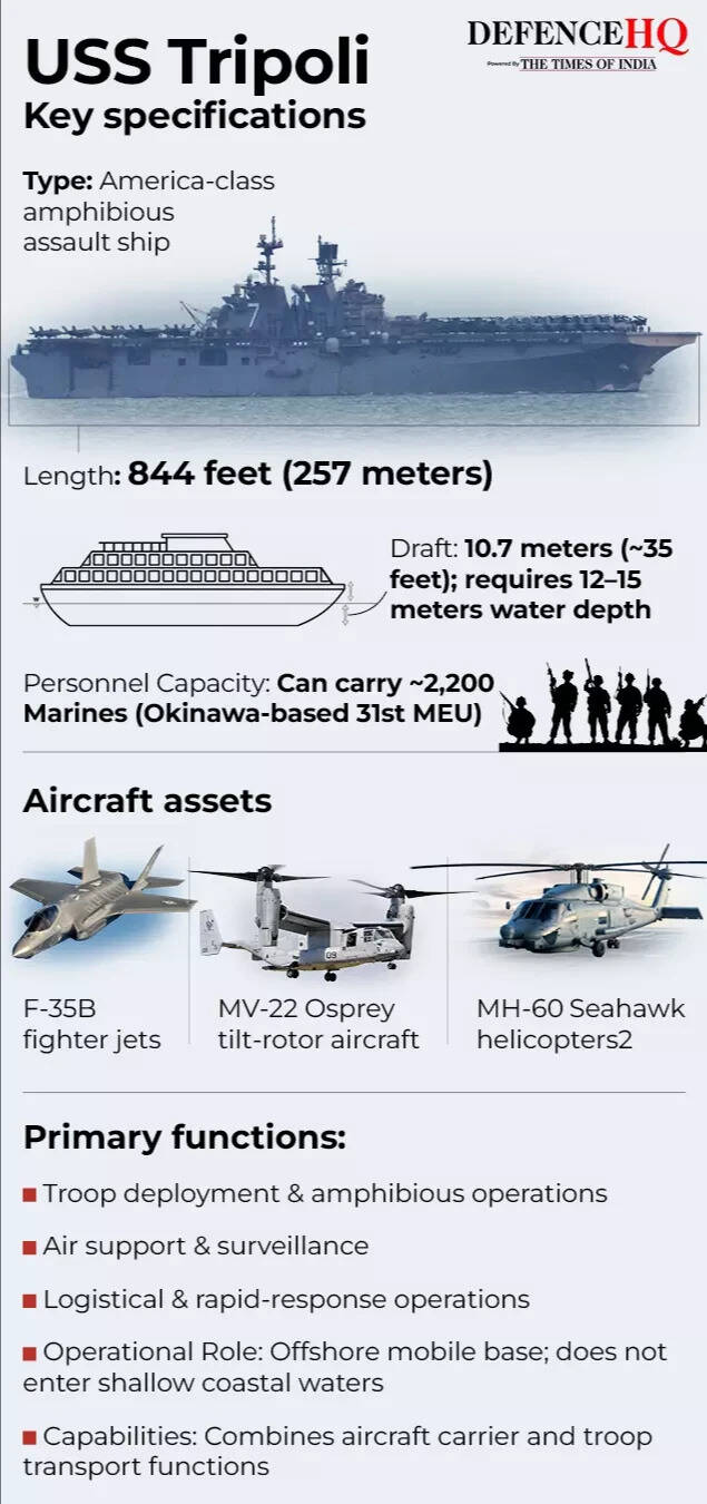 USS Tripoli key specifications